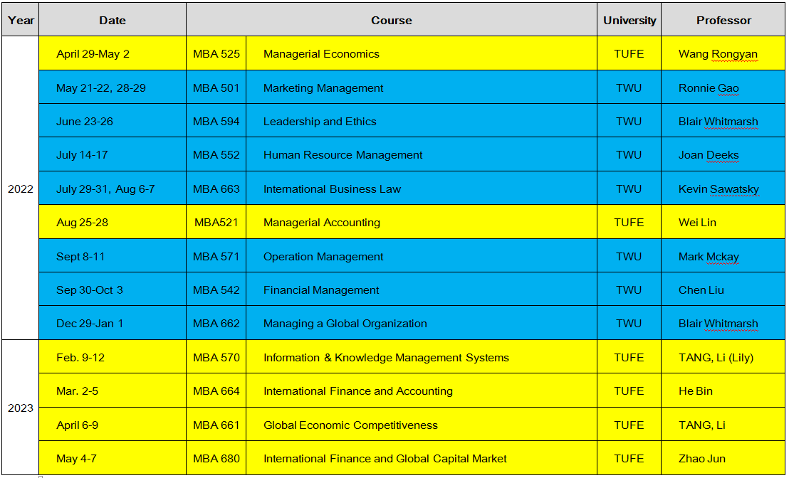 天津财经大学&加拿大西三一大学国际MBA-2022年课程表